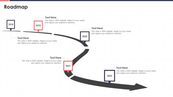 Project Development Templates Bundle Roadmap Mockup PDF