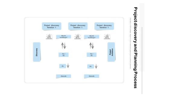 Project Discovery And Planning Process Ppt PowerPoint Presentation Slides Visuals PDF Project Discovery And Planning Process Ppt PowerPoint Presentation Slides Visuals PDF