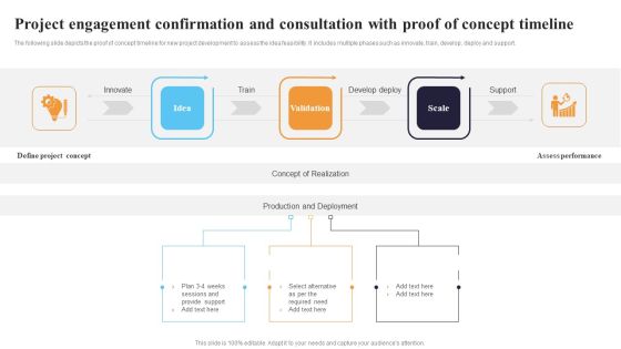 Project Engagement Confirmation And Consultation With Proof Of Concept Timeline Inspiration PDF