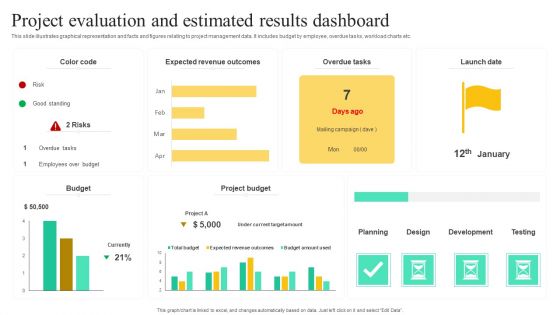 Project Evaluation And Estimated Results Dashboard Ideas PDF