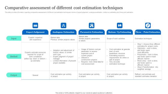 Project Excellence Playbook For Executives Comparative Assessment Of Different Cost Estimation Slides PDF Project Excellence Playbook For Executives Comparative Assessment Of Different Cost Estimation Slides PDF