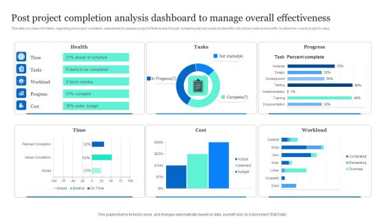 Project Excellence Playbook For Executives Post Project Completion Analysis Dashboard Microsoft PDF Project Excellence Playbook For Executives Post Project Completion Analysis Dashboard Microsoft PDF