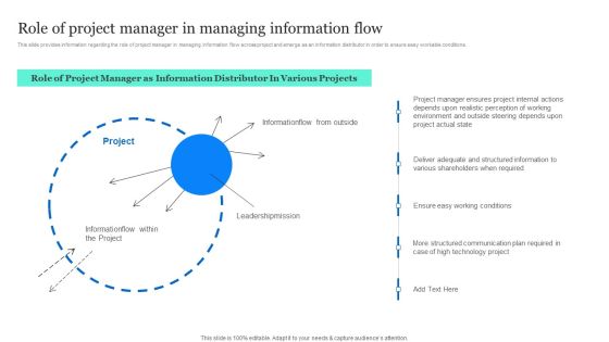 Project Excellence Playbook For Executives Role Of Project Manager In Managing Information Flow Portrait PDF Project Excellence Playbook For Executives Role Of Project Manager In Managing Information Flow Portrait PDF
