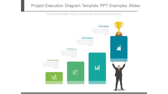 Project Execution Diagram Template Ppt Examples Slides