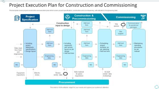 Project Execution Plan For Construction And Commissioning Information PDF Project Execution Plan For Construction And Commissioning Information PDF