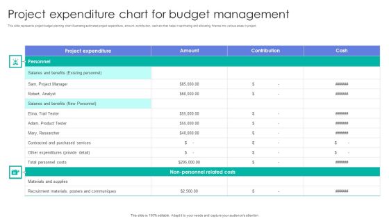 Project Expenditure Chart For Budget Management Graphics PDF