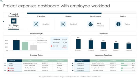 Project Expenses Dashboard With Employee Workload Background PDF Project Expenses Dashboard With Employee Workload Background PDF