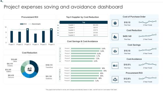 Project Expenses Saving And Avoidance Dashboard Guidelines PDF