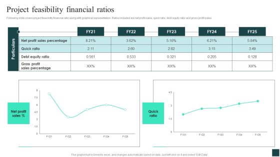 Project Feasibility Financial Ratios Credibility Assessment Summary For Construction Project Rules PDF Project Feasibility Financial Ratios Credibility Assessment Summary For Construction Project Rules PDF