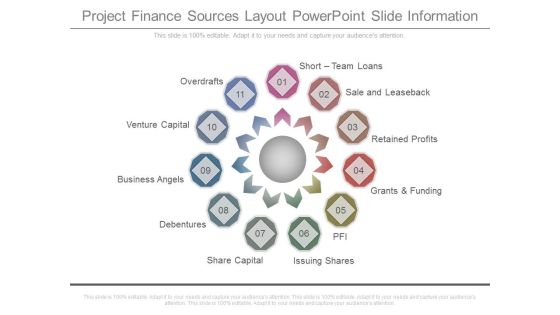 Project Finance Sources Layout Powerpoint Slide Information Project Finance Sources Layout Powerpoint Slide Information