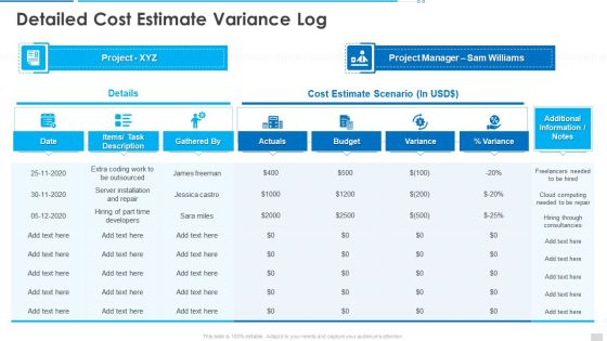 Project Governance Program Bundle Detailed Cost Estimate Variance Log Graphics PDF Project Governance Program Bundle Detailed Cost Estimate Variance Log Graphics PDF