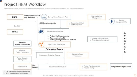 Project HRM Workflow Inspiration PDF Project HRM Workflow Inspiration PDF