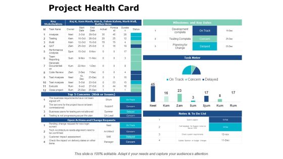 Project Health Card Management Ppt PowerPoint Presentation File Template Project Health Card Management Ppt PowerPoint Presentation File Template