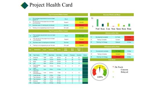 Project Health Card Ppt PowerPoint Presentation Icon Grid Project Health Card Ppt PowerPoint Presentation Icon Grid