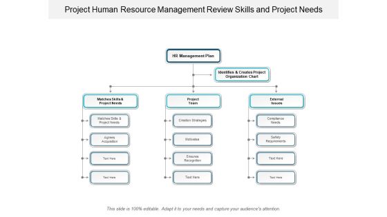 Project Human Resource Management Review Skills And Project Needs Ppt Powerpoint Presentation Pictures Slide Download Project Human Resource Management Review Skills And Project Needs Ppt Powerpoint Presentation Pictures Slide Download