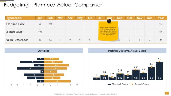 Project Ideation And Administration Budgeting Planned Actual Comparison Summary PDF Project Ideation And Administration Budgeting Planned Actual Comparison Summary PDF