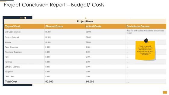 Project Ideation And Administration Project Conclusion Report Budget Costs Sample PDF Project Ideation And Administration Project Conclusion Report Budget Costs Sample PDF