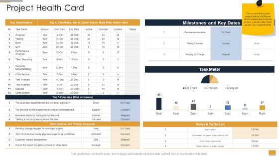 Project Ideation And Administration Project Health Card Top Ppt Infographics Example Topics PDF Project Ideation And Administration Project Health Card Top Ppt Infographics Example Topics PDF
