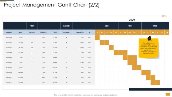 Project Ideation And Administration Project Management Gantt Chart Start Ppt Professional Vector PDF Project Ideation And Administration Project Management Gantt Chart Start Ppt Professional Vector PDF