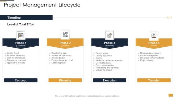 Project Ideation And Administration Project Management Lifecycle Ppt Summary Background Designs PDF Project Ideation And Administration Project Management Lifecycle Ppt Summary Background Designs PDF