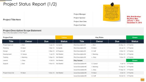 Project Ideation And Administration Project Status Report Due Ppt Professional Styles PDF