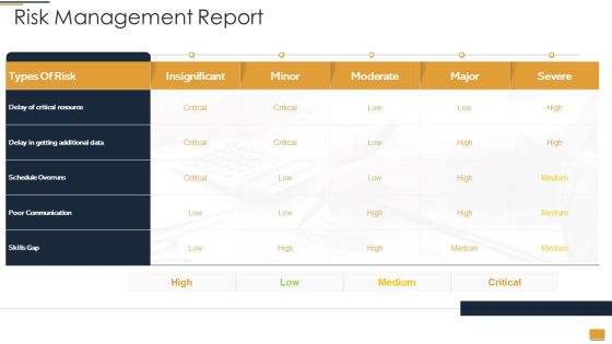 Project Ideation And Administration Risk Management Report Ppt Inspiration Themes PDF Project Ideation And Administration Risk Management Report Ppt Inspiration Themes PDF