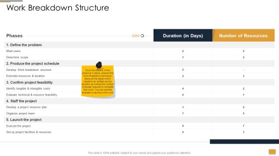 Project Ideation And Administration Work Breakdown Structure Ppt Show Picture PDF Project Ideation And Administration Work Breakdown Structure Ppt Show Picture PDF
