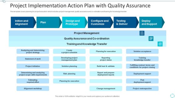 Project Implementation Action Plan With Quality Assurance Professional PDF Project Implementation Action Plan With Quality Assurance Professional PDF