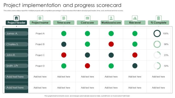 Project Implementation And Progress Scorecard Clipart PDF