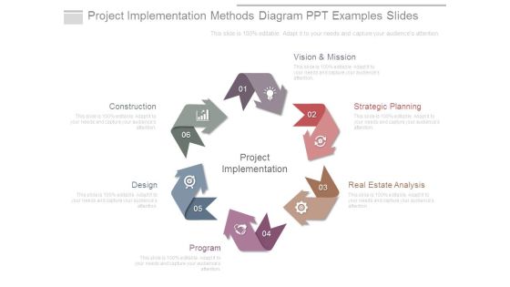 Project Implementation Methods Diagram Ppt Examples Slides Project Implementation Methods Diagram Ppt Examples Slides