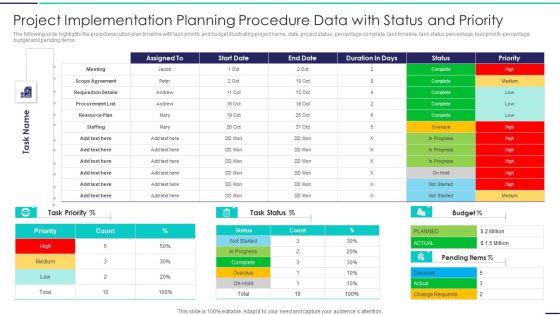 Project Implementation Planning Procedure Data With Status And Priority Demonstration PDF Project Implementation Planning Procedure Data With Status And Priority Demonstration PDF