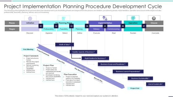 Project Implementation Planning Procedure Development Cycle Pictures PDF Project Implementation Planning Procedure Development Cycle Pictures PDF