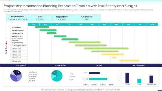 Project Implementation Planning Procedure Timeline With Task Priority And Budget Guidelines PDF Project Implementation Planning Procedure Timeline With Task Priority And Budget Guidelines PDF