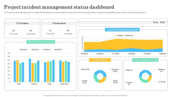 Project Incident Management Status Dashboard Sample PDF Project Incident Management Status Dashboard Sample PDF