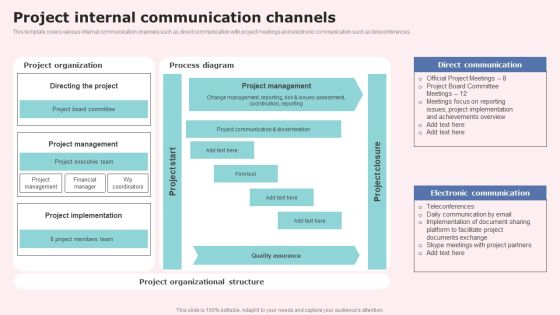 Project Internal Communication Channels Pictures PDF Project Internal Communication Channels Pictures PDF