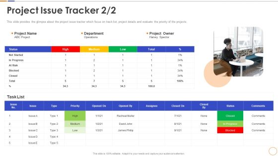 Project Issue Tracker Risk Ppt Gallery Outfit PDF