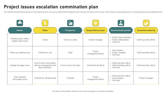 Project Issues Escalation Commination Plan Themes PDF Project Issues Escalation Commination Plan Themes PDF