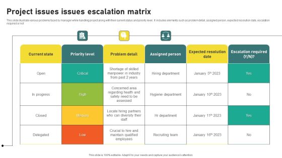 Project Issues Issues Escalation Matrix Topics PDF Project Issues Issues Escalation Matrix Topics PDF