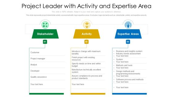 Project Leader With Activity And Expertise Area Ppt PowerPoint Presentation Gallery Examples PDF