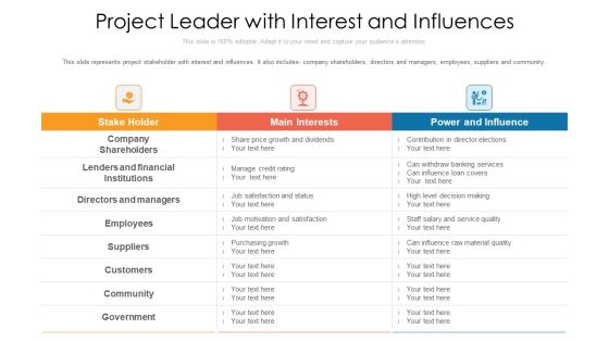 Project Leader With Interest And Influences Ppt PowerPoint Presentation File Summary PDF Project Leader With Interest And Influences Ppt PowerPoint Presentation File Summary PDF