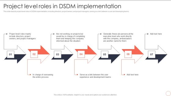 Project Level Roles In DSDM Implementation Dynamic System Development Model Pictures PDF Project Level Roles In DSDM Implementation Dynamic System Development Model Pictures PDF