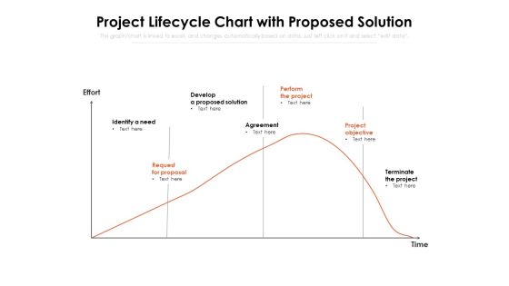 Project Lifecycle Chart With Proposed Solution Ppt PowerPoint Presentation Infographics Infographic Template PDF Project Lifecycle Chart With Proposed Solution Ppt PowerPoint Presentation Infographics Infographic Template PDF