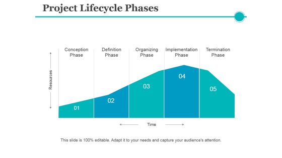 Project Lifecycle Phases Template 1 Ppt PowerPoint Presentation Layouts Layout