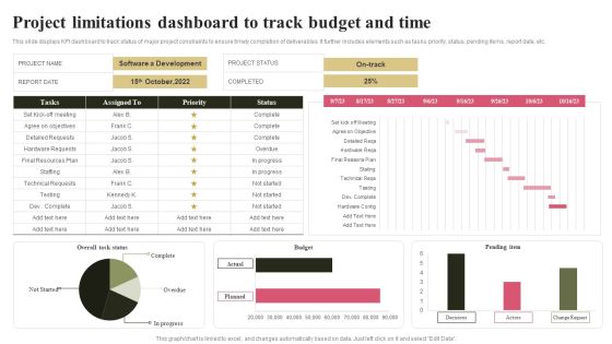 Project Limitations Dashboard To Track Budget And Time Mockup PDF Project Limitations Dashboard To Track Budget And Time Mockup PDF