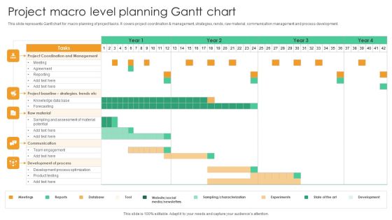 Project Macro Level Planning Gantt Chart Guidelines PDF Project Macro Level Planning Gantt Chart Guidelines PDF
