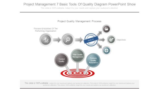 Project Management 7 Basic Tools Of Quality Diagram Powerpoint Show