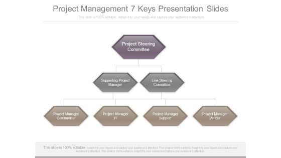 Project Management 7 Keys Presentation Slides Project Management 7 Keys Presentation Slides