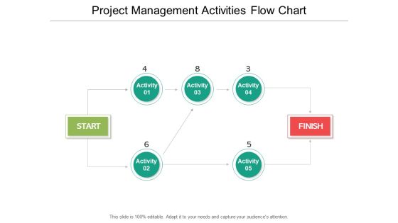 Project Management Activities Flow Chart Ppt PowerPoint Presentation File Example File
