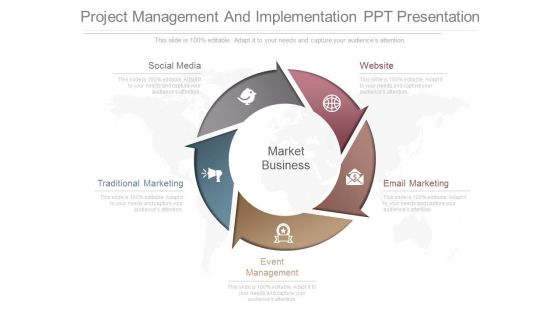 Project Management And Implementation Ppt Presentation Project Management And Implementation Ppt Presentation
