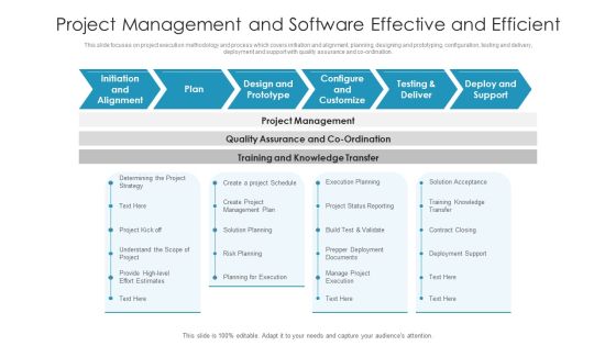 Project Management And Software Effective And Efficient Ppt PowerPoint Presentation File Summary PDF